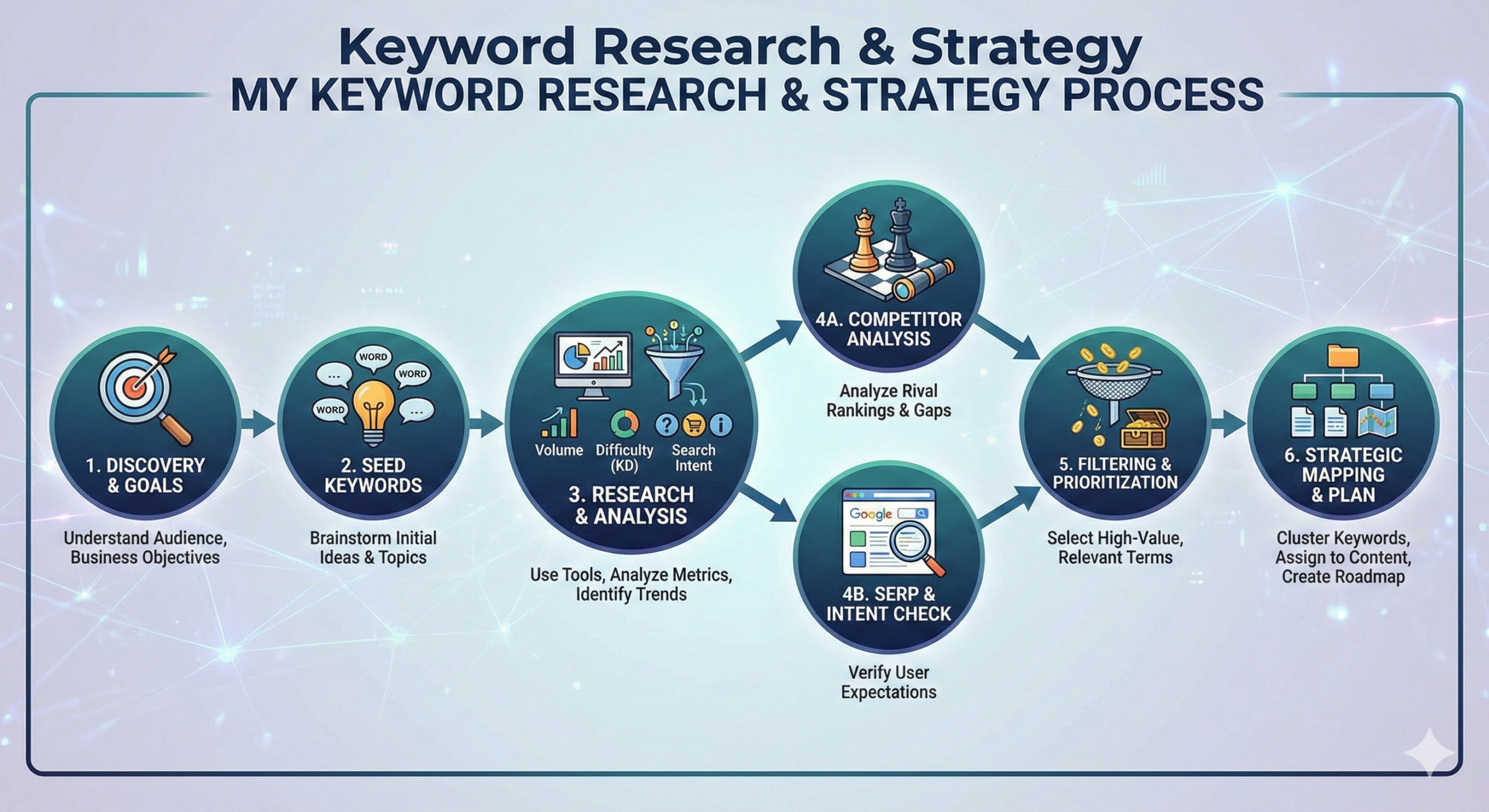Keyword Research scaled
