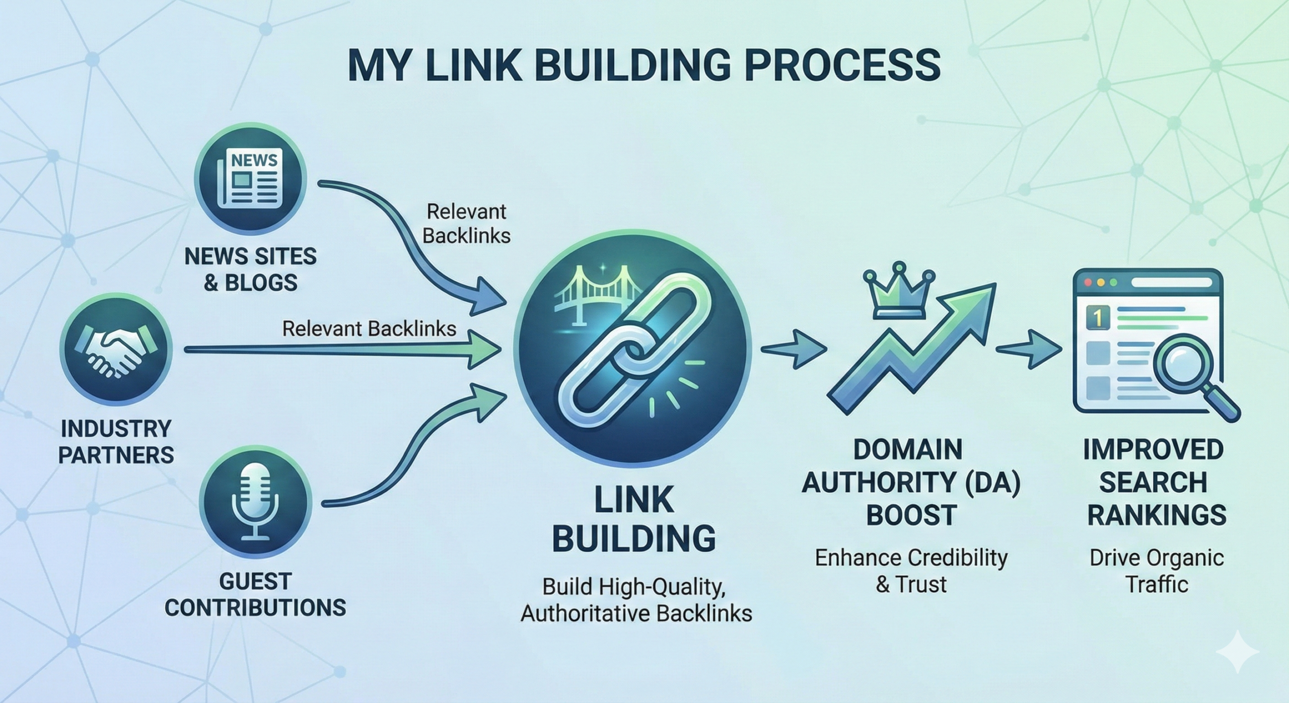 Link Building scaled