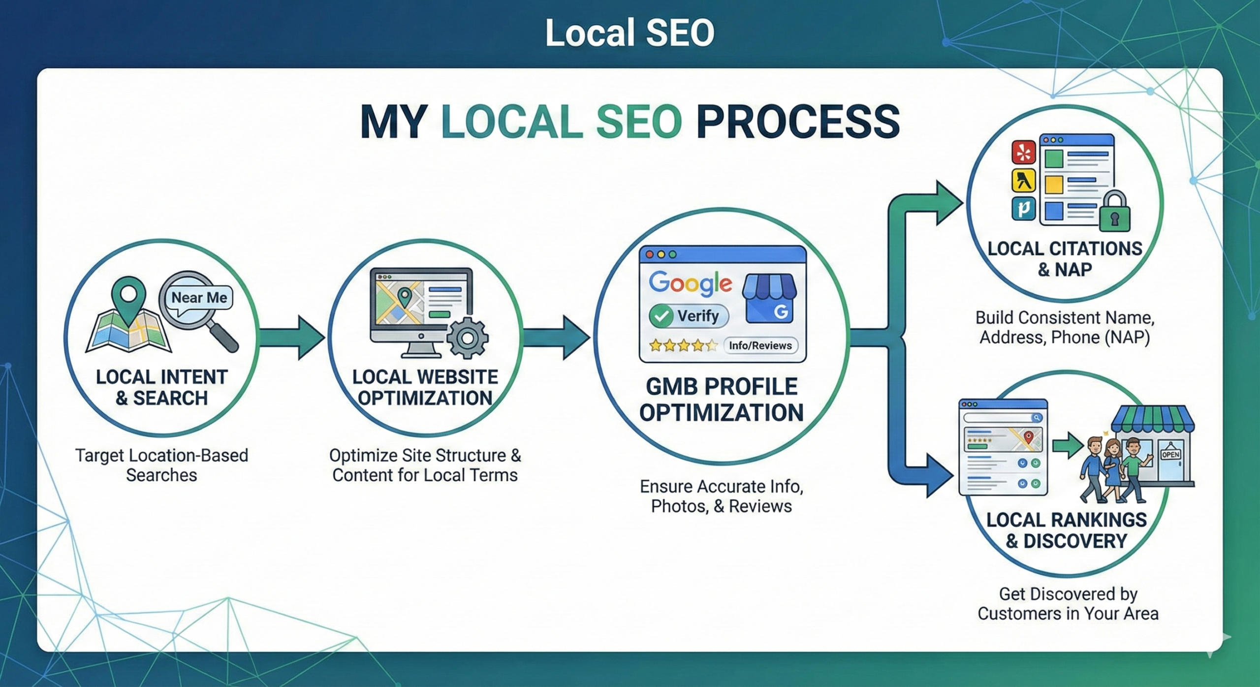 Local SEO scaled
