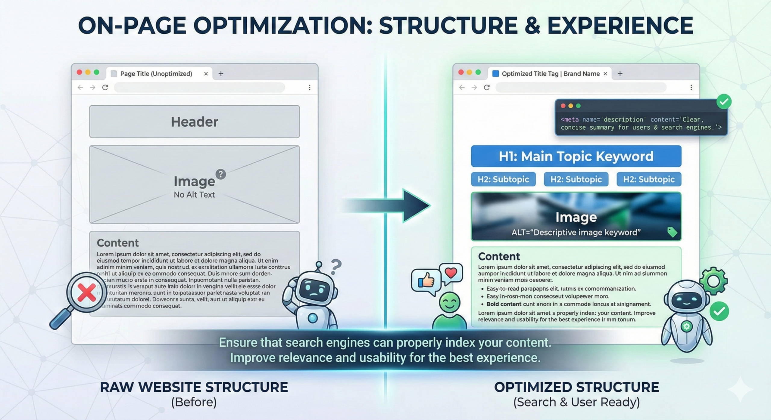On Page Optimization scaled